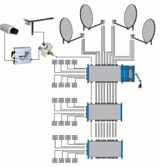 Site Merkezi Dağıtım Sistemi